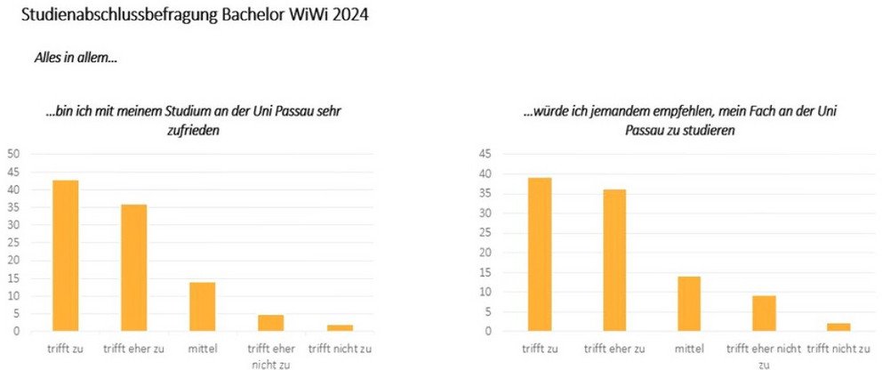 Grafik Studienabschlussbefragung