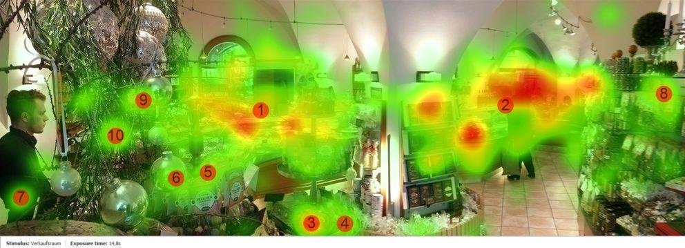 Im Rahmen einer Praxiskooperation entstand diese Heatmap eines Verkaufsraums. Sie macht sichtbar, was die Blicke der Kunden in welcher Reihenfolge anzieht. Je roter die Farbe, desto länger verweilt der Blick. Daraus ergeben sich Ansatzpunkte für eine optimale Warenpräsentation. Bildnachweis: Universität Passau/Projekt DIGIONAL.