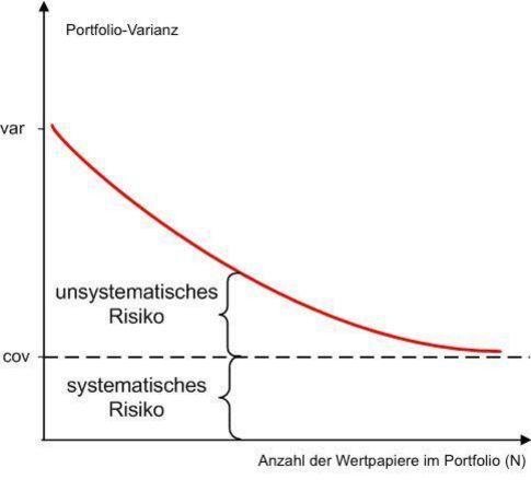 Grafik Self-Indexing